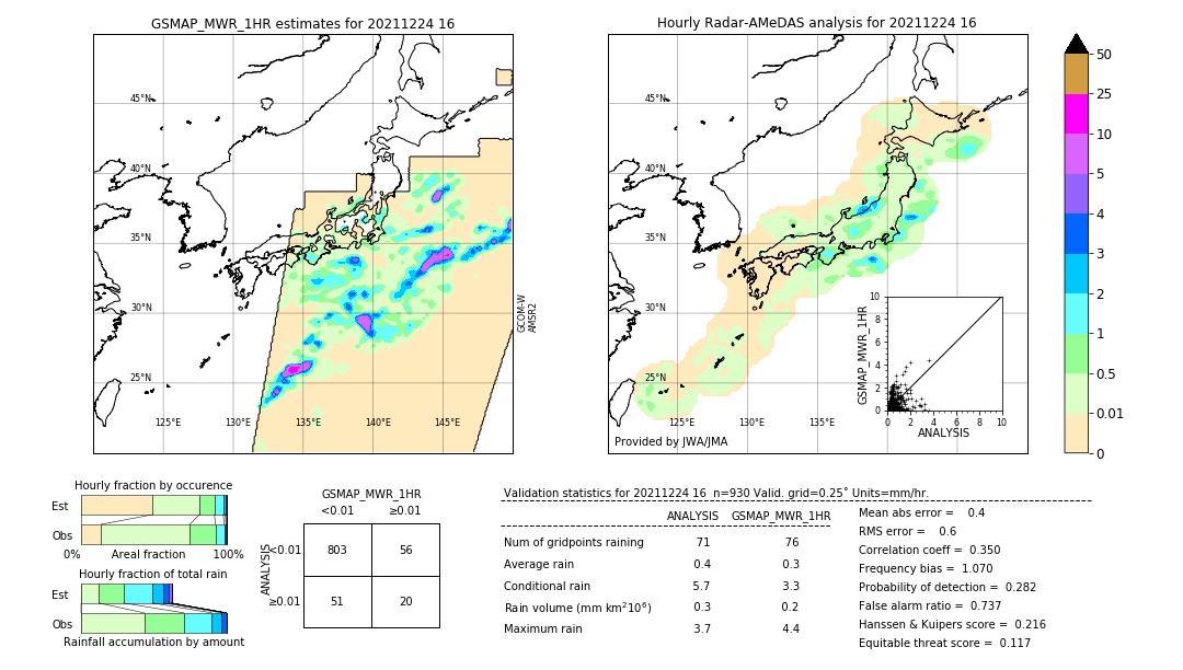 GSMaP MWR validation image. 2021/12/24 16