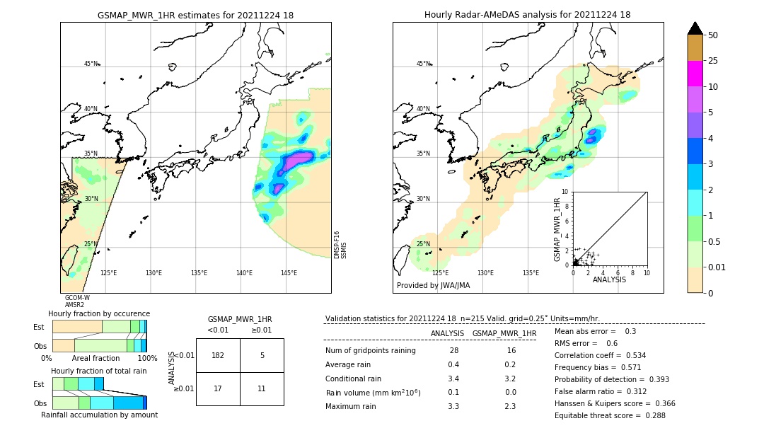 GSMaP MWR validation image. 2021/12/24 18