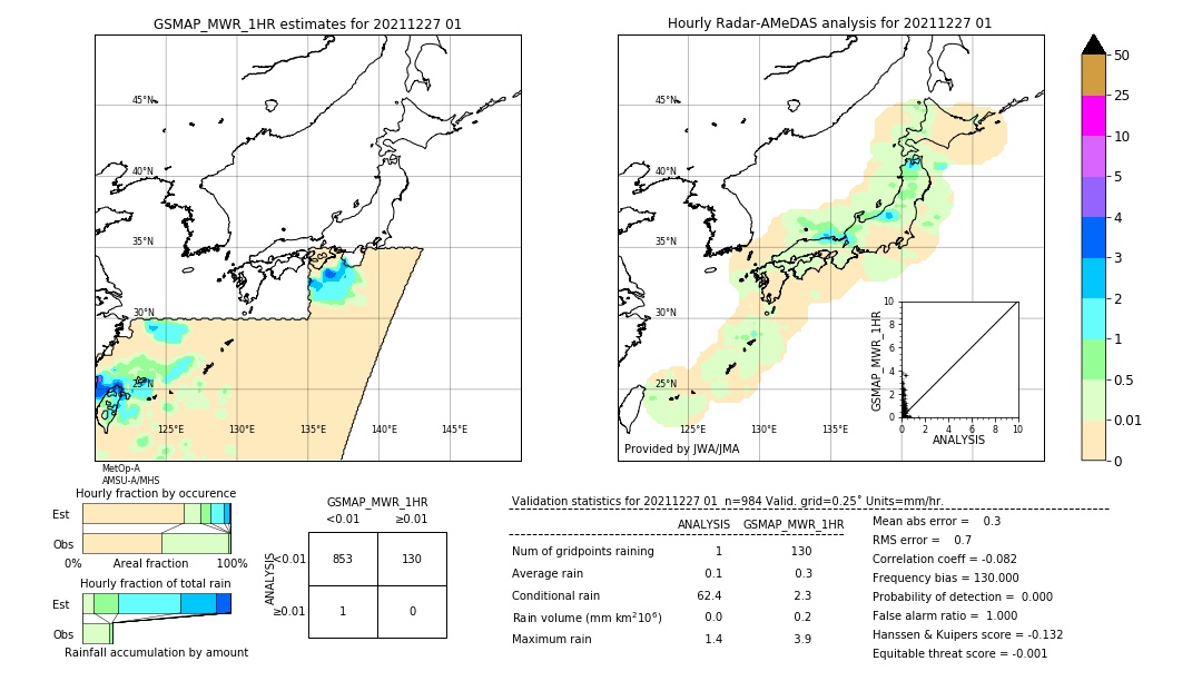 GSMaP MWR validation image. 2021/12/27 01