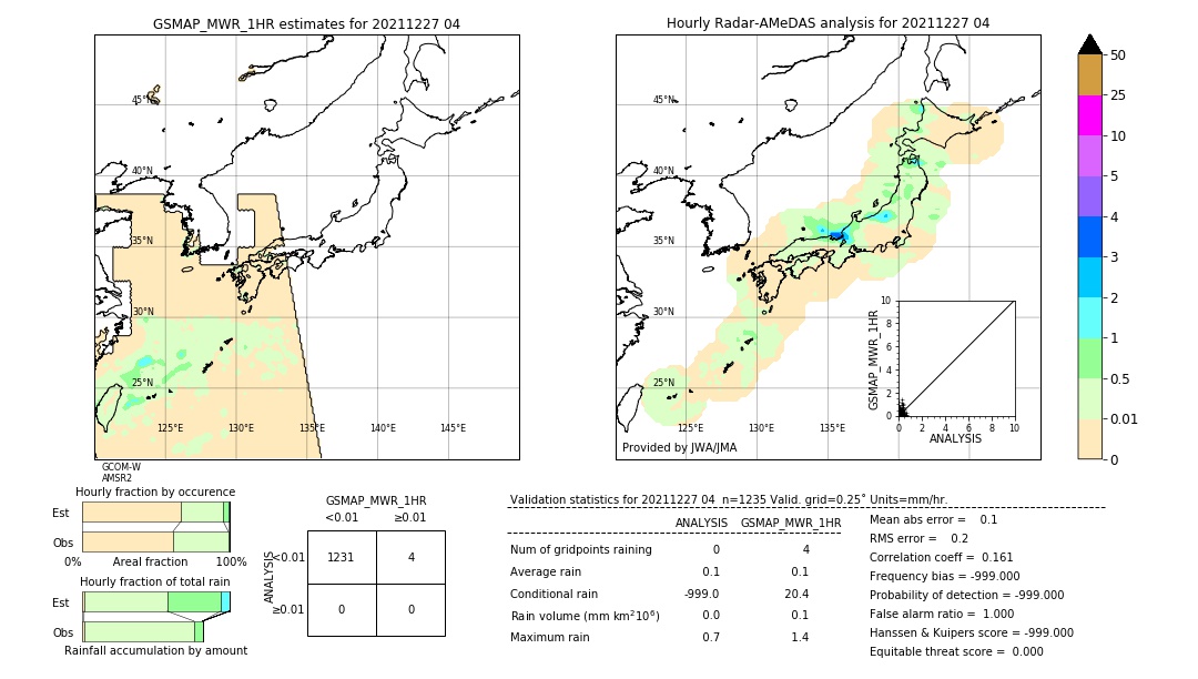 GSMaP MWR validation image. 2021/12/27 04