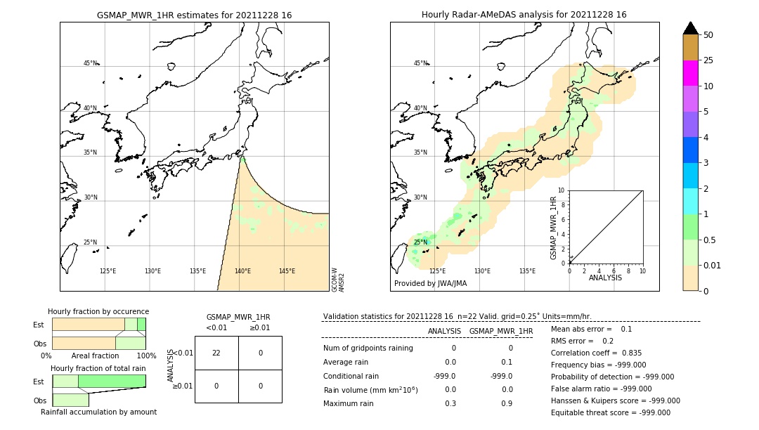 GSMaP MWR validation image. 2021/12/28 16