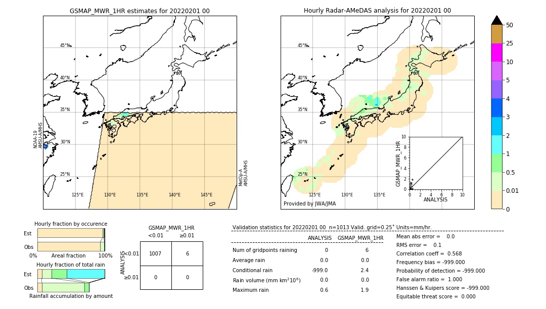 GSMaP MWR validation image. 2022/02/01 00