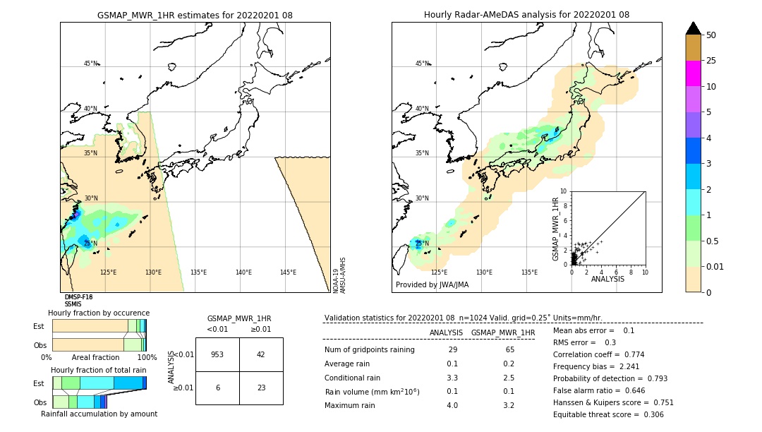 GSMaP MWR validation image. 2022/02/01 08