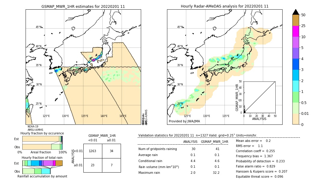 GSMaP MWR validation image. 2022/02/01 11