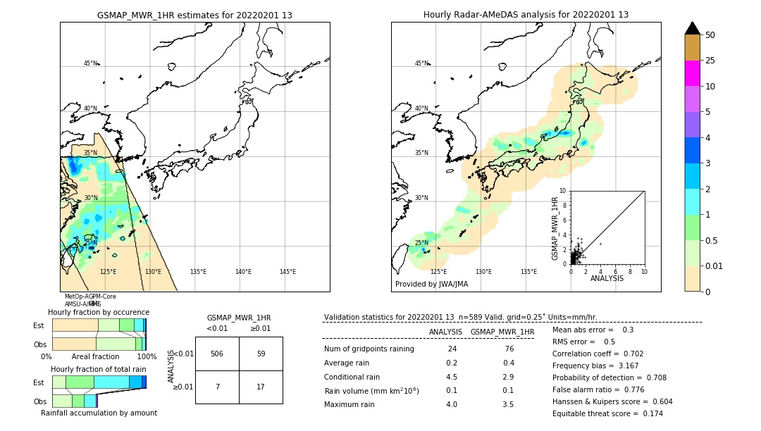 GSMaP MWR validation image. 2022/02/01 13