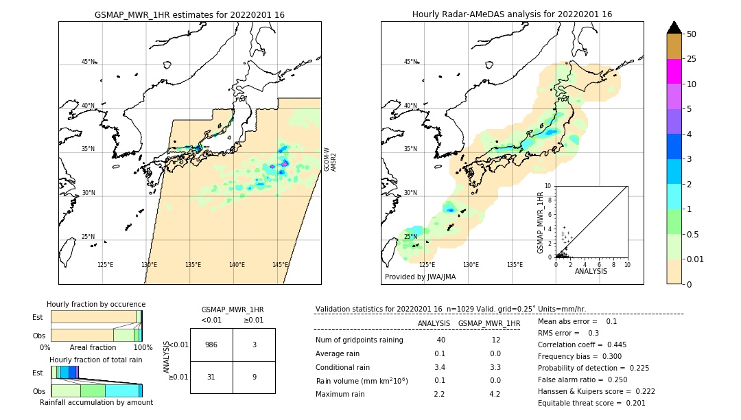 GSMaP MWR validation image. 2022/02/01 16