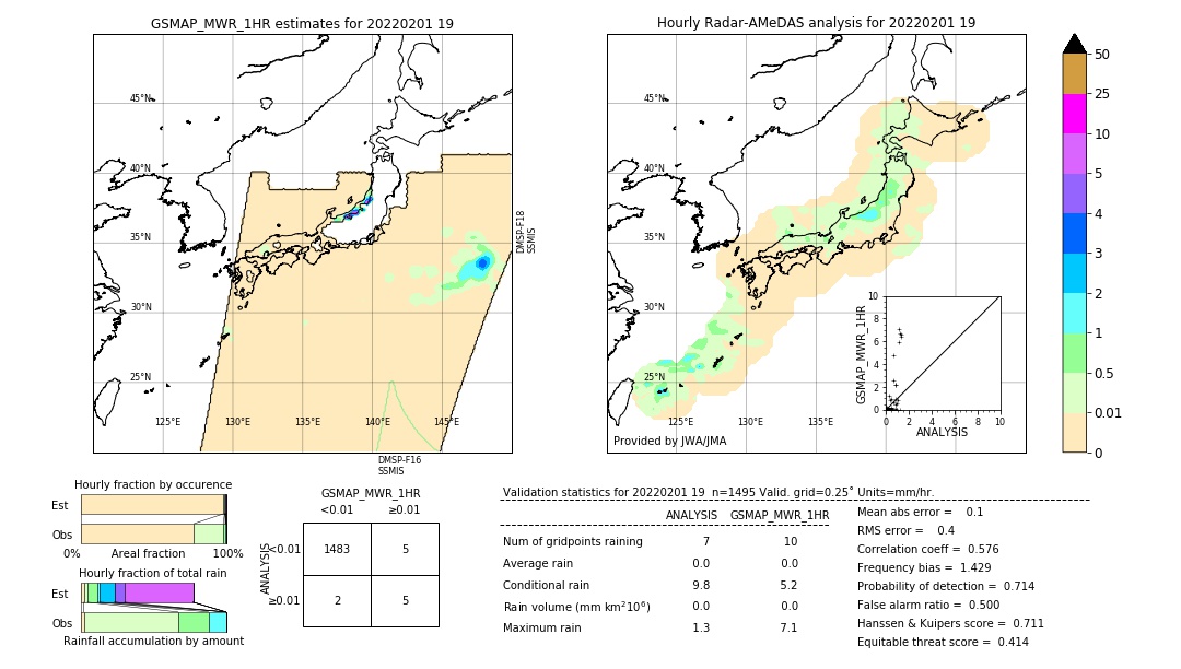 GSMaP MWR validation image. 2022/02/01 19