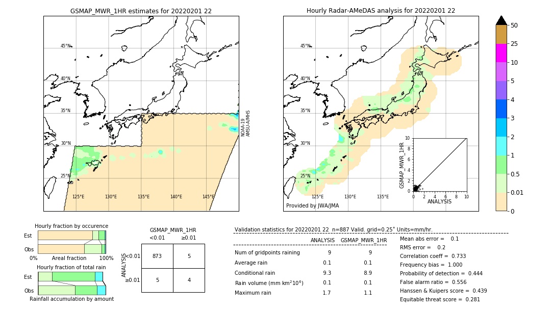 GSMaP MWR validation image. 2022/02/01 22