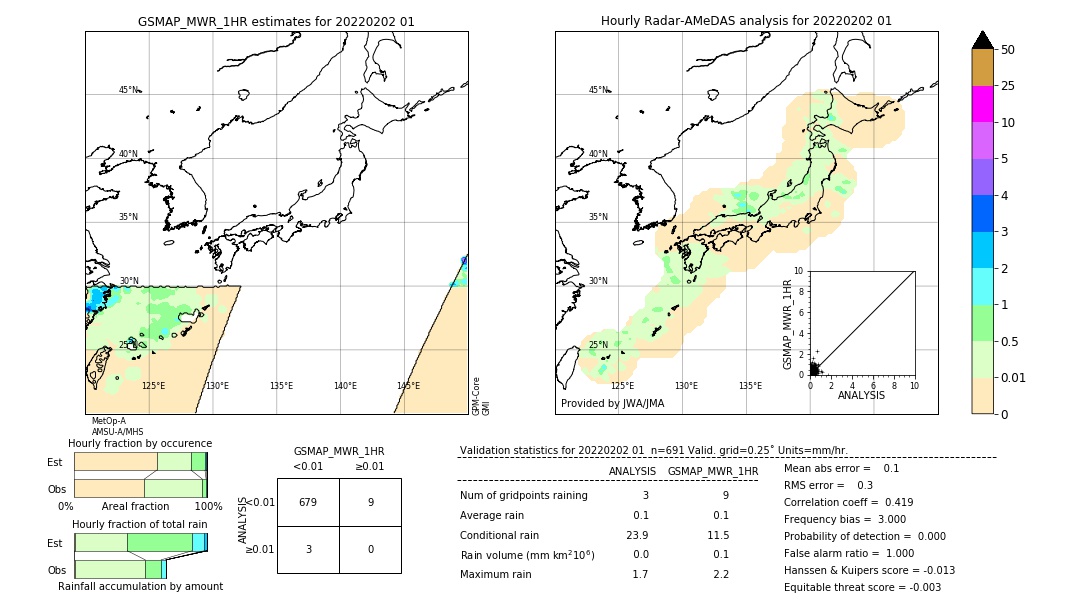 GSMaP MWR validation image. 2022/02/02 01