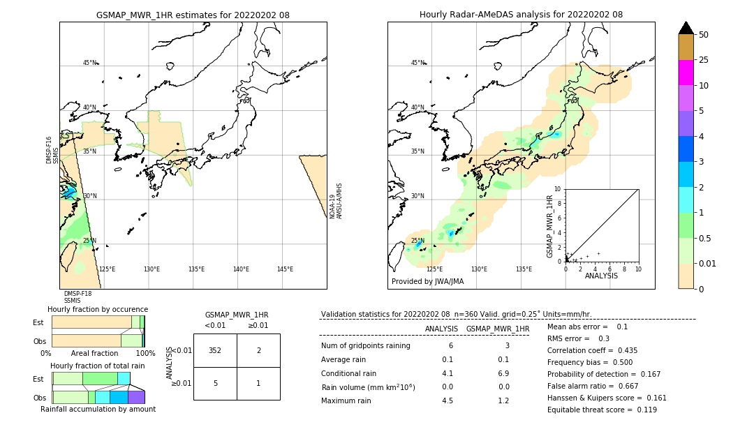 GSMaP MWR validation image. 2022/02/02 08