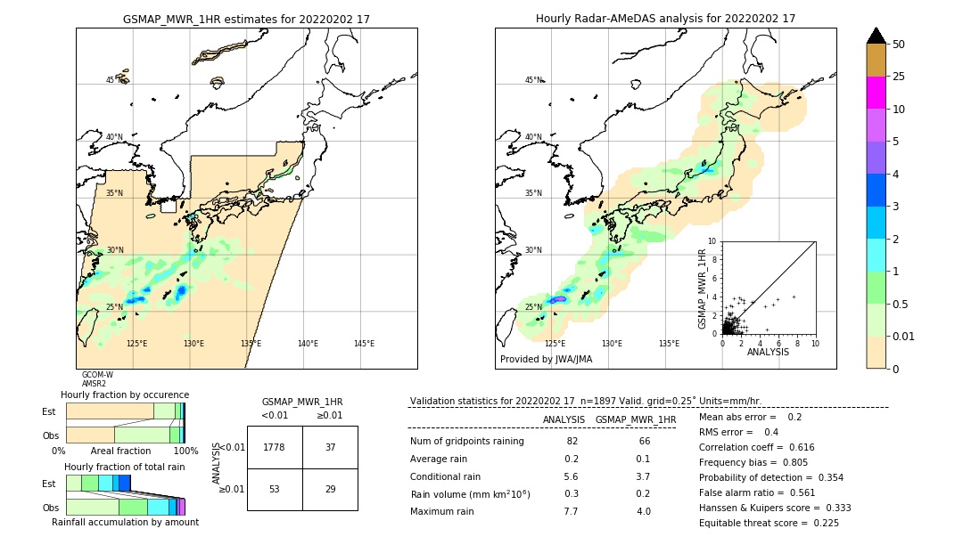 GSMaP MWR validation image. 2022/02/02 17