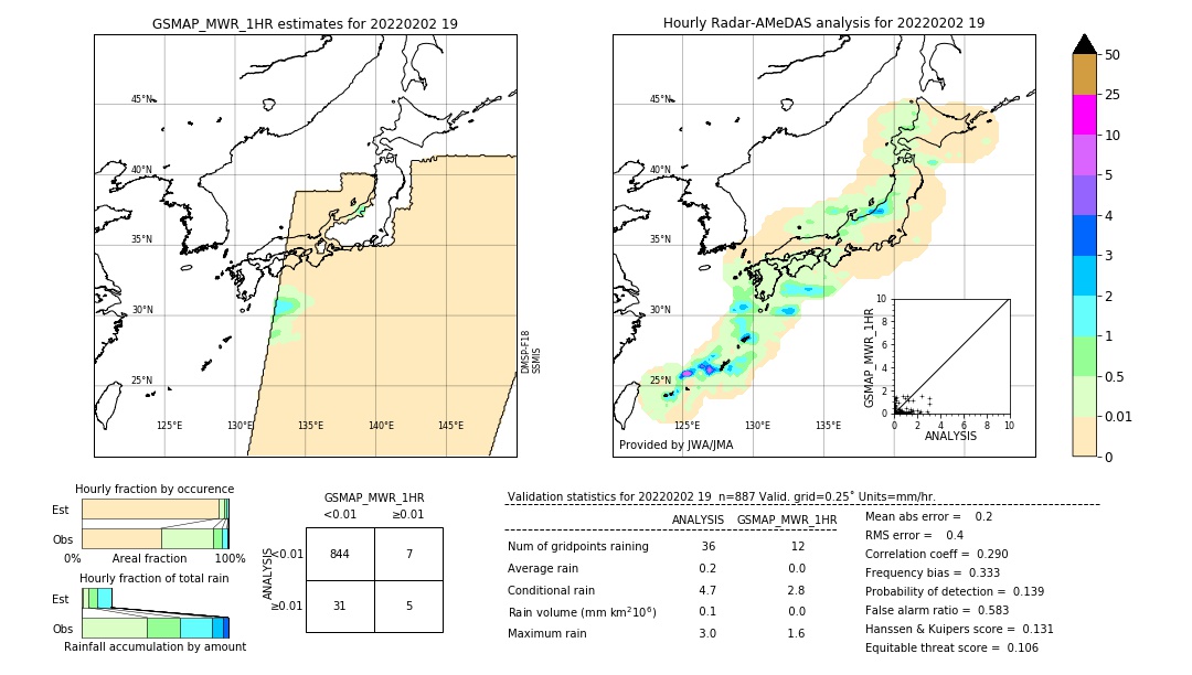 GSMaP MWR validation image. 2022/02/02 19