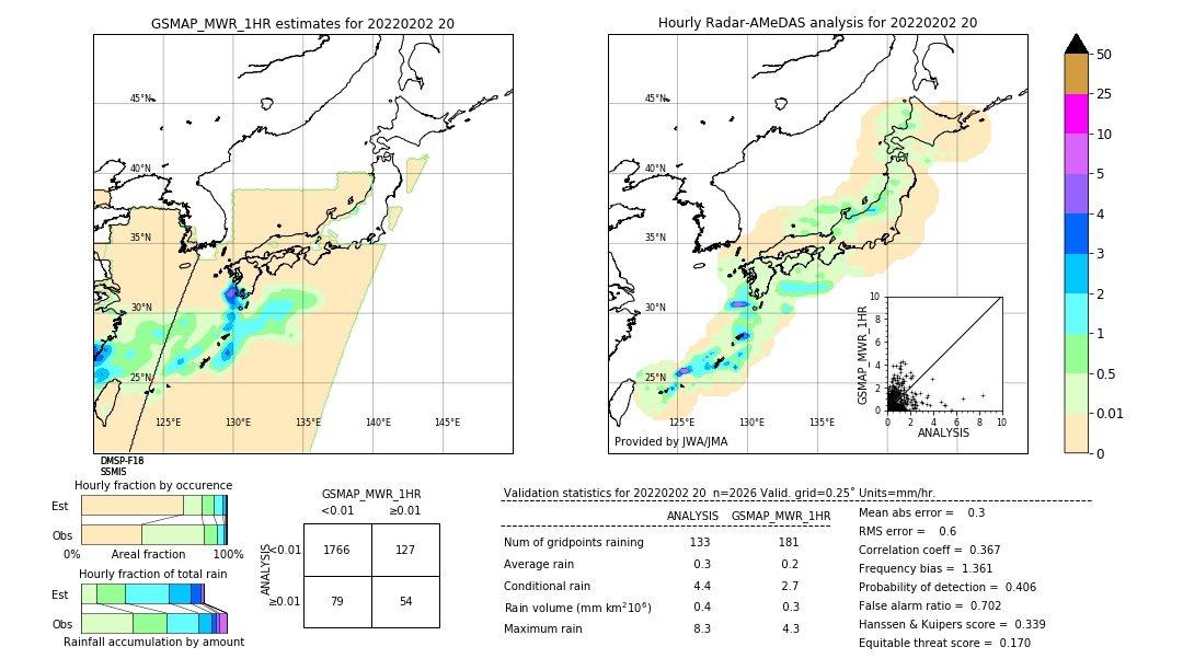 GSMaP MWR validation image. 2022/02/02 20