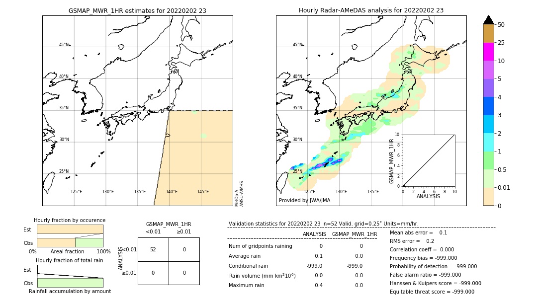 GSMaP MWR validation image. 2022/02/02 23