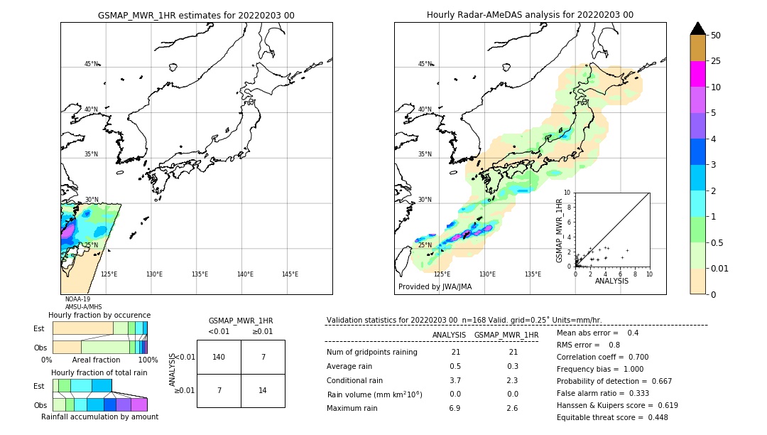 GSMaP MWR validation image. 2022/02/03 00