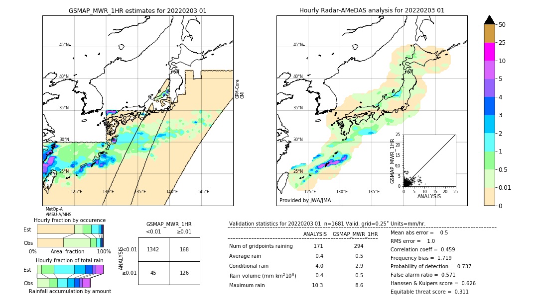 GSMaP MWR validation image. 2022/02/03 01