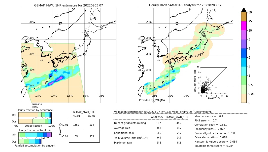 GSMaP MWR validation image. 2022/02/03 07