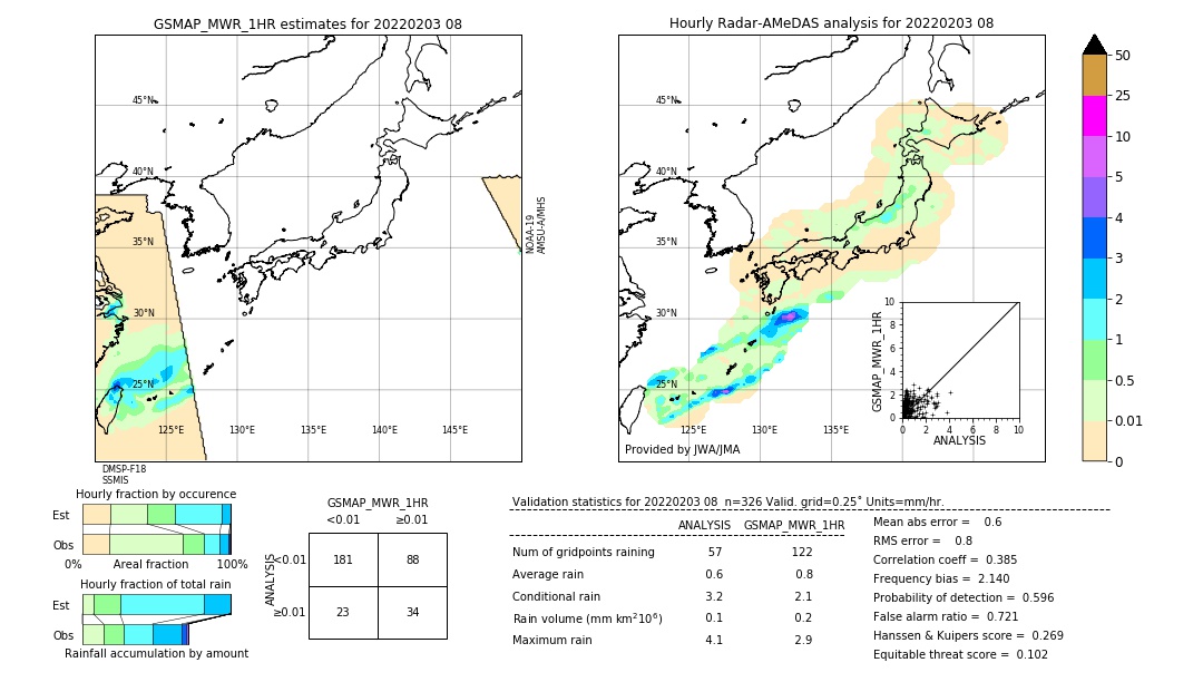 GSMaP MWR validation image. 2022/02/03 08