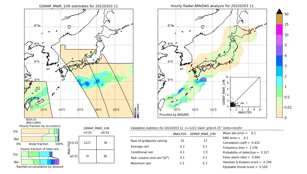 GSMaP MWR validation image. 2022/02/03 11