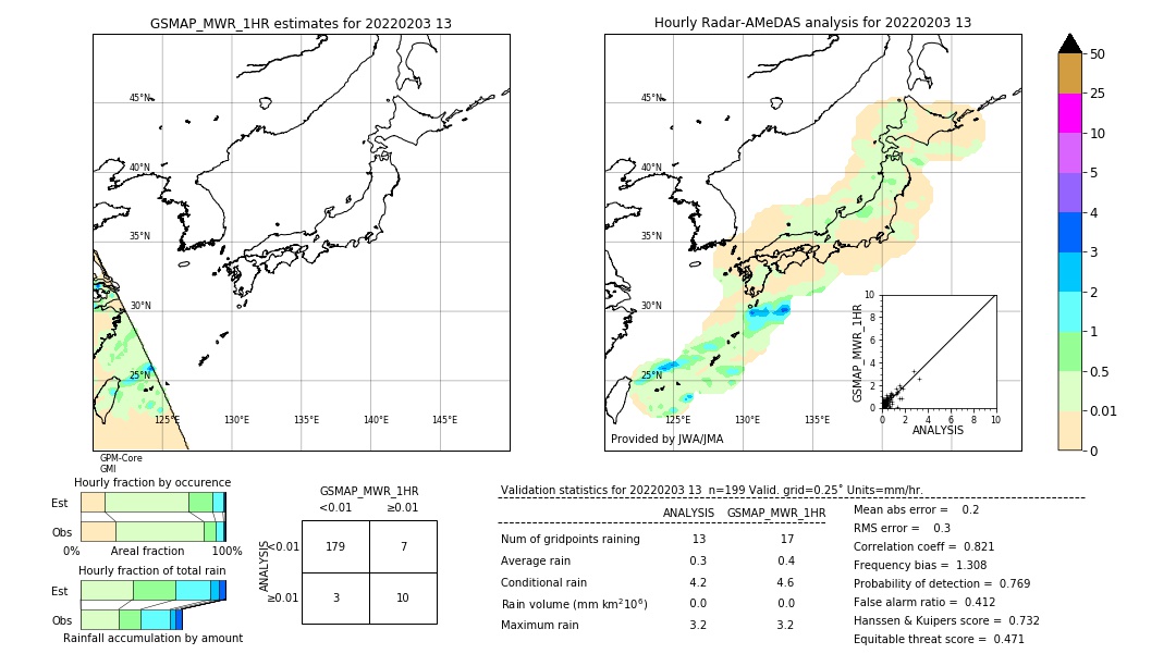 GSMaP MWR validation image. 2022/02/03 13