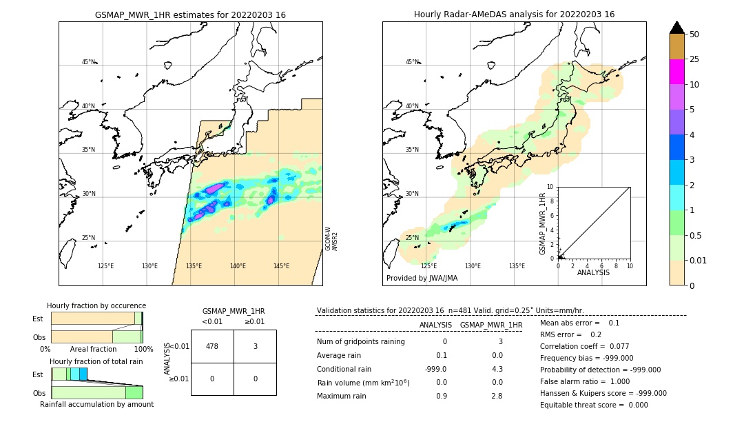 GSMaP MWR validation image. 2022/02/03 16