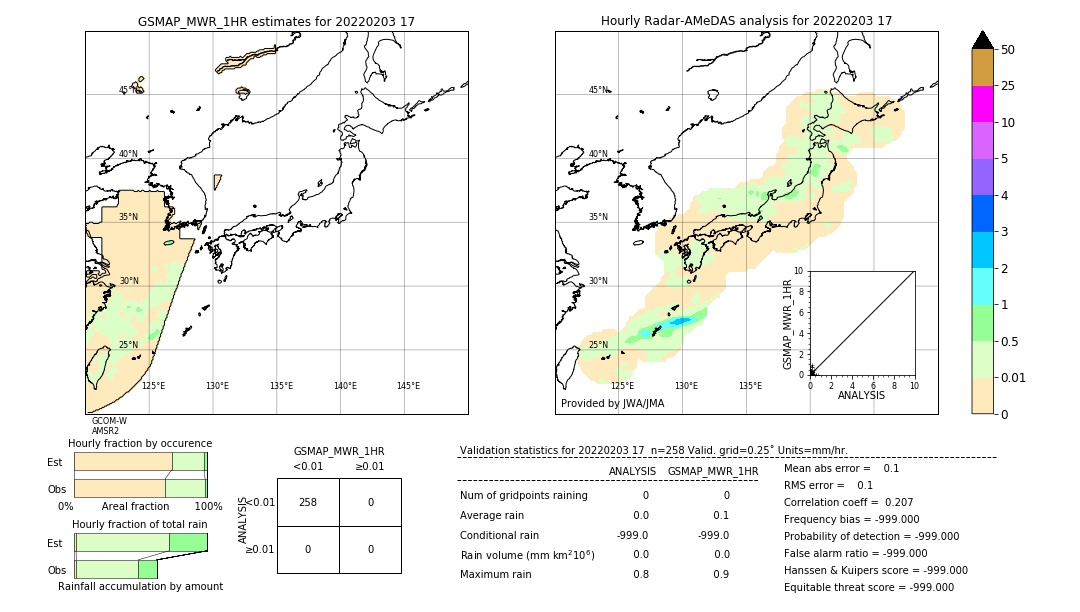 GSMaP MWR validation image. 2022/02/03 17