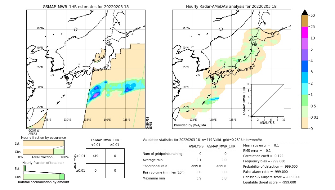 GSMaP MWR validation image. 2022/02/03 18