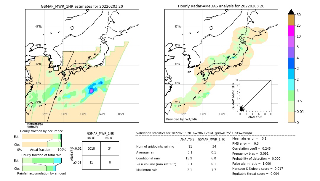 GSMaP MWR validation image. 2022/02/03 20