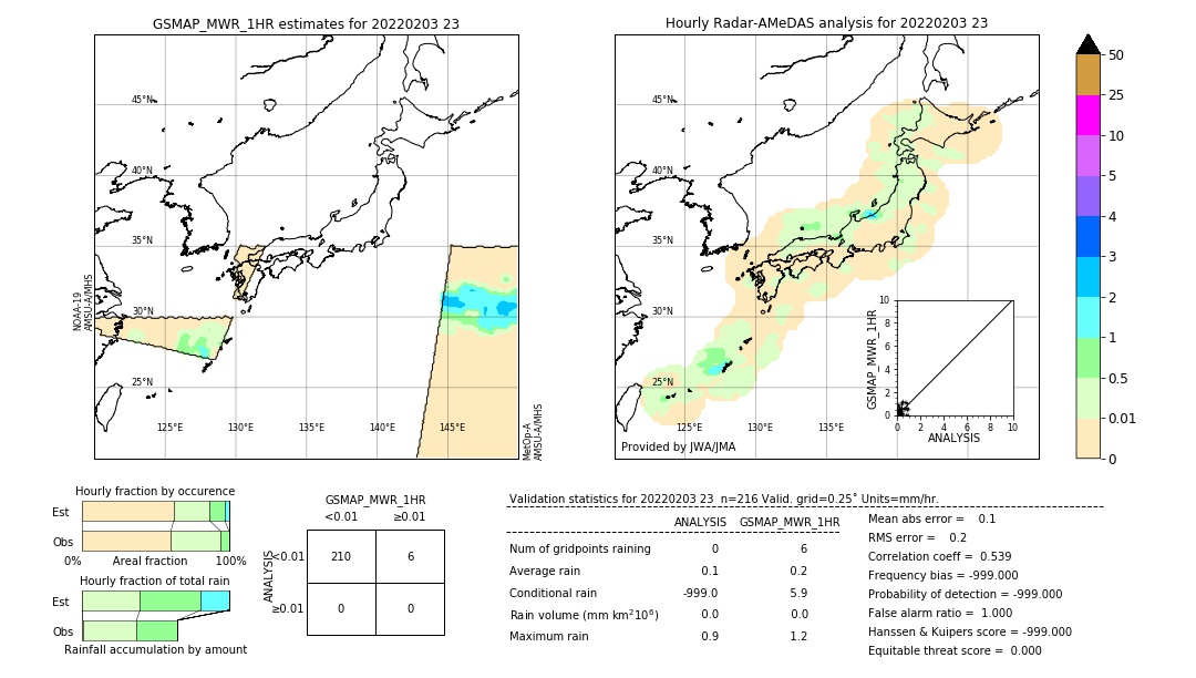 GSMaP MWR validation image. 2022/02/03 23