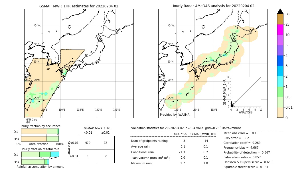 GSMaP MWR validation image. 2022/02/04 02