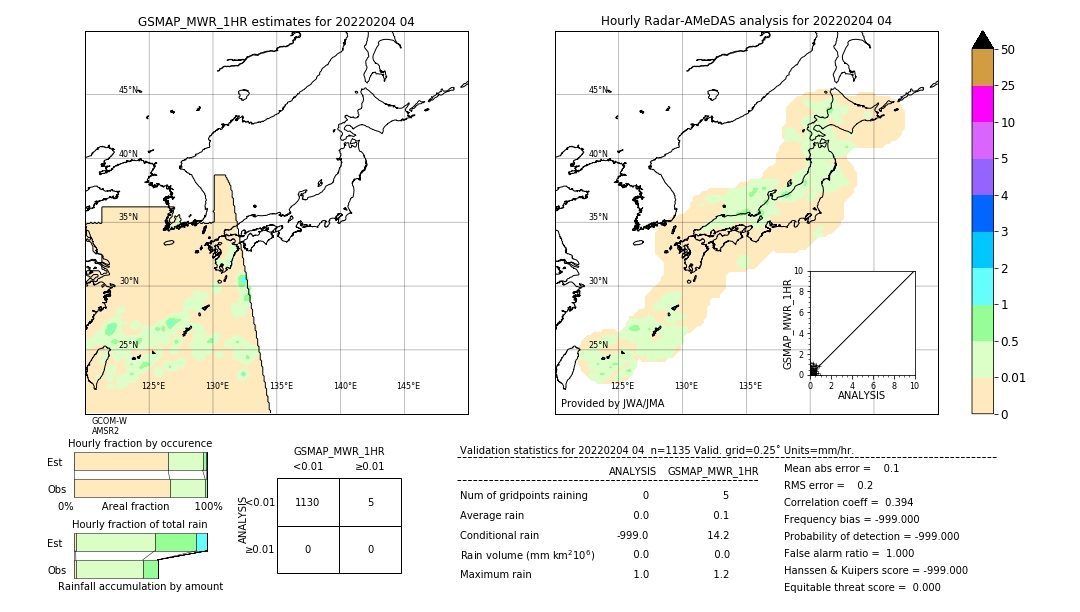 GSMaP MWR validation image. 2022/02/04 04