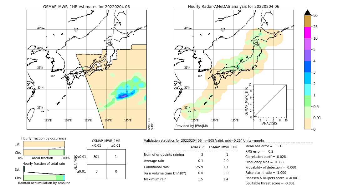 GSMaP MWR validation image. 2022/02/04 06