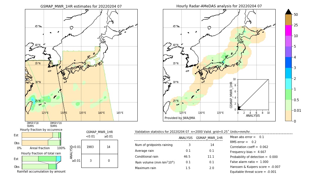 GSMaP MWR validation image. 2022/02/04 07