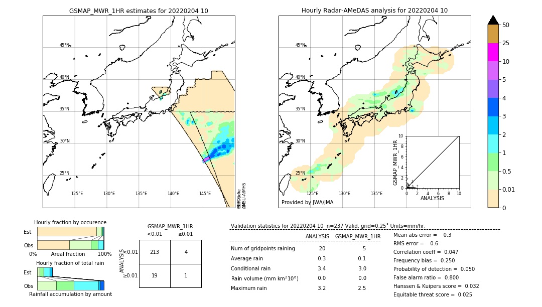 GSMaP MWR validation image. 2022/02/04 10