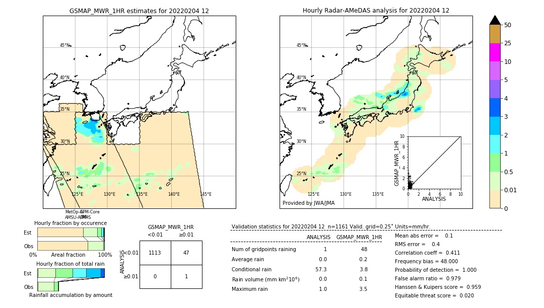 GSMaP MWR validation image. 2022/02/04 12