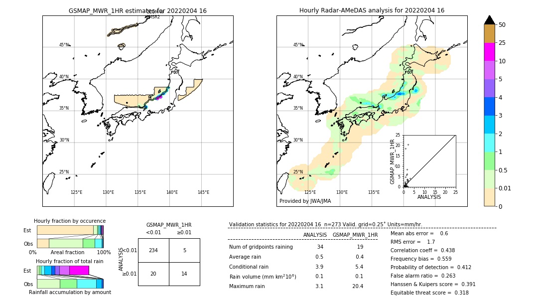 GSMaP MWR validation image. 2022/02/04 16