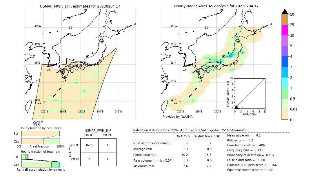 GSMaP MWR validation image. 2022/02/04 17