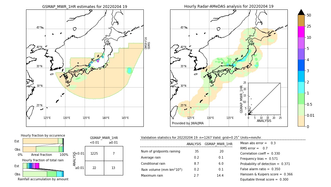 GSMaP MWR validation image. 2022/02/04 19