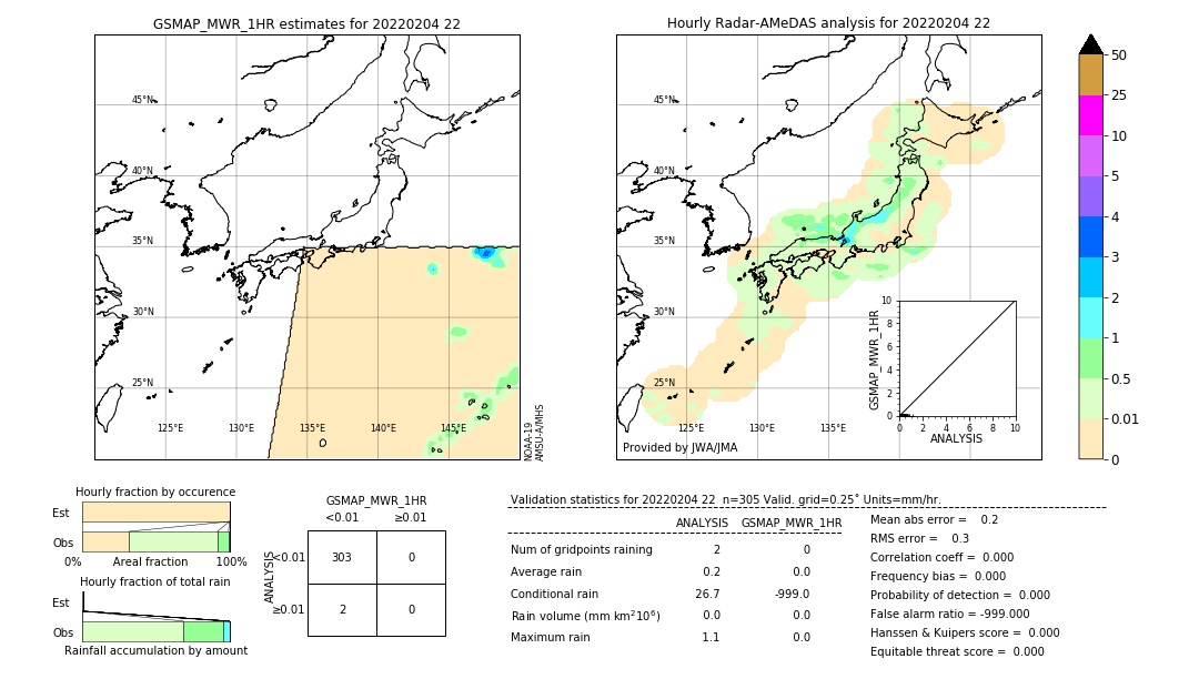 GSMaP MWR validation image. 2022/02/04 22