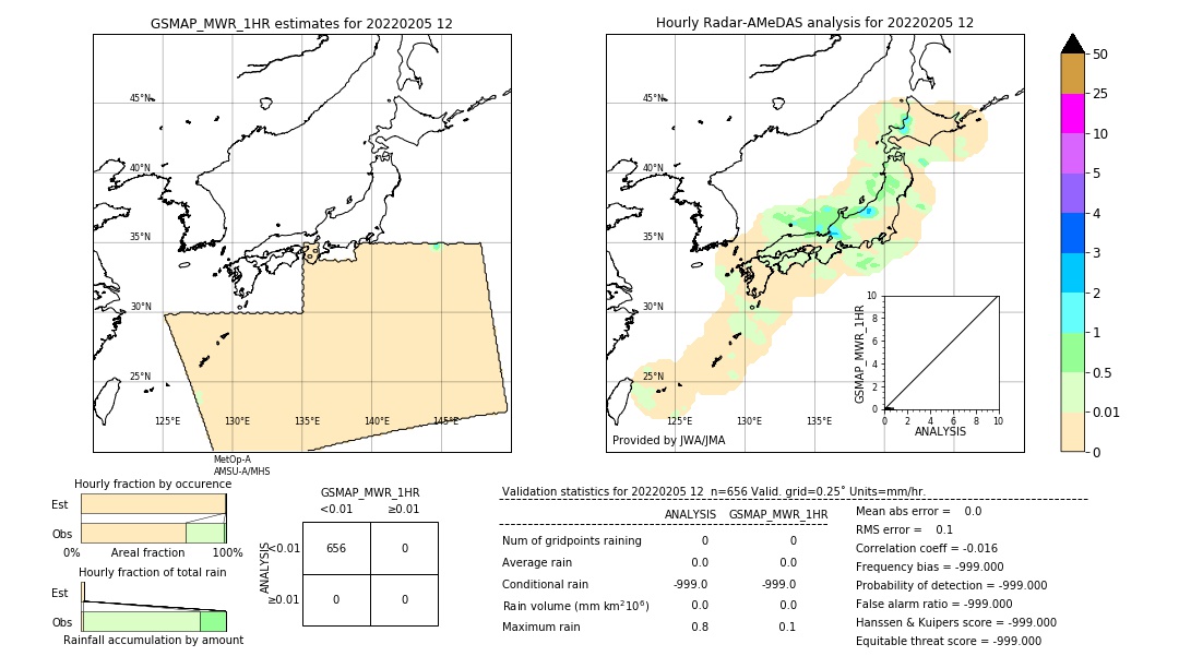 GSMaP MWR validation image. 2022/02/05 12