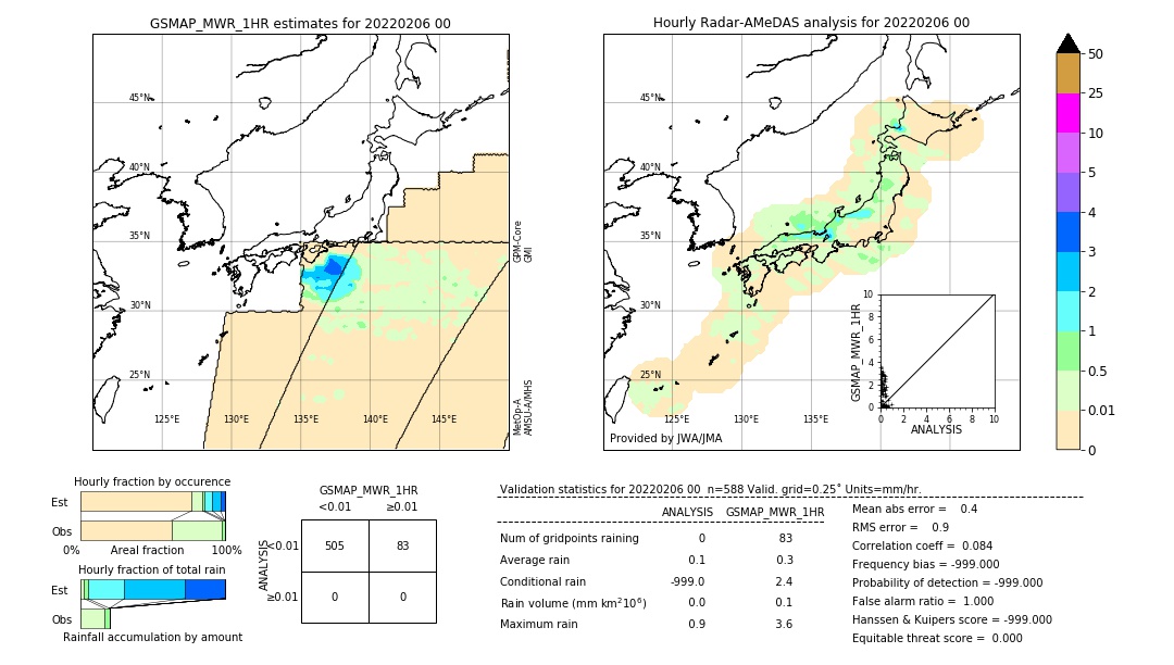 GSMaP MWR validation image. 2022/02/06 00