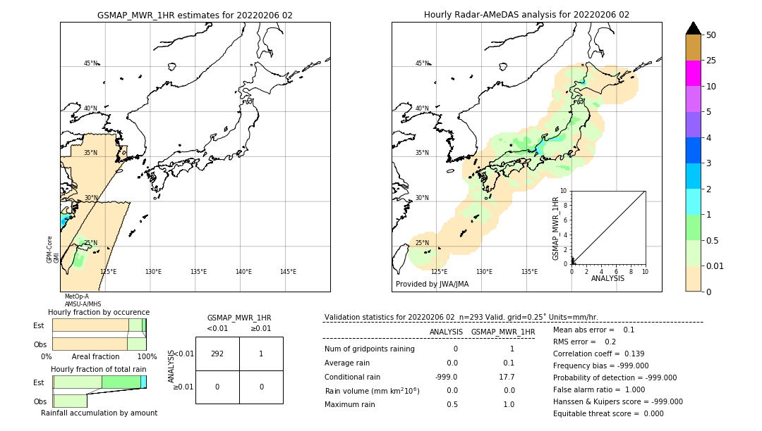 GSMaP MWR validation image. 2022/02/06 02