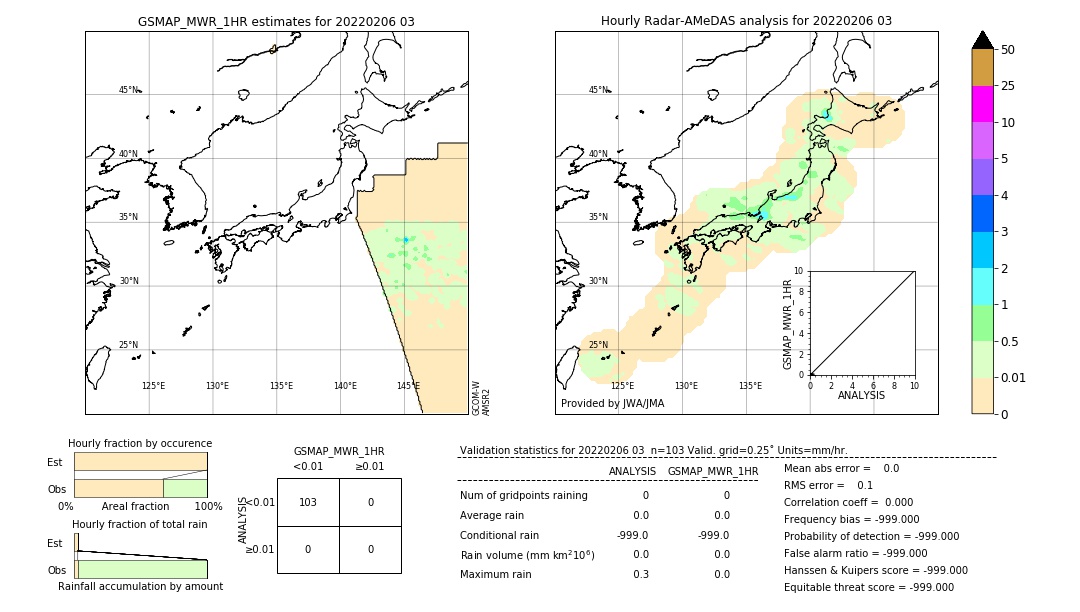 GSMaP MWR validation image. 2022/02/06 03