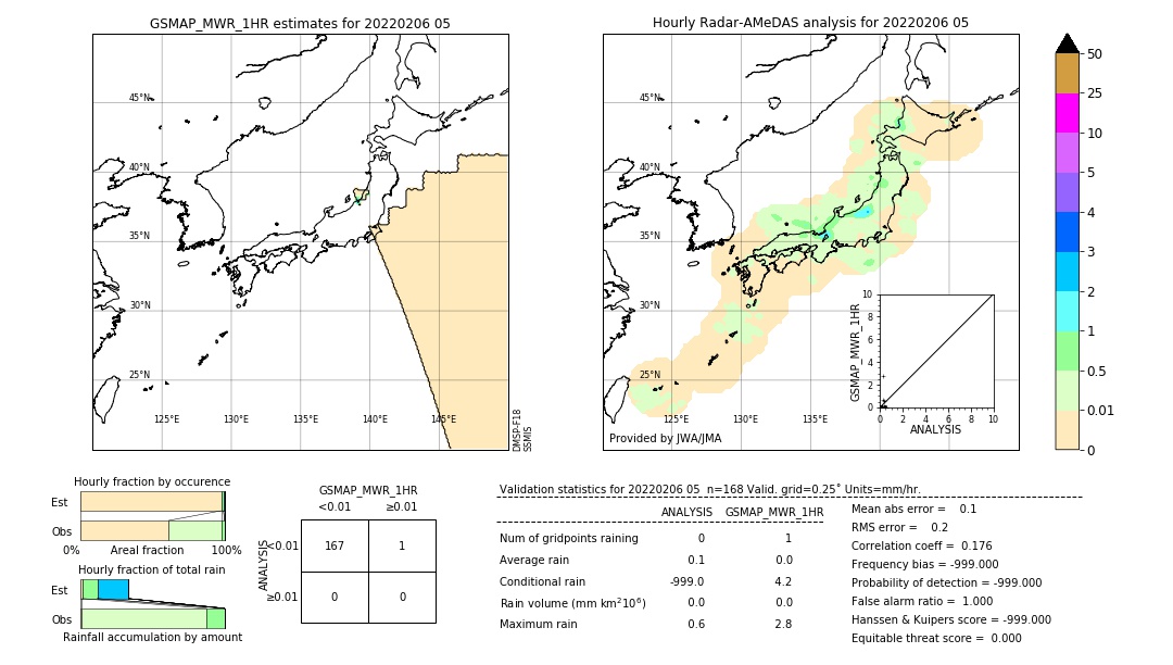 GSMaP MWR validation image. 2022/02/06 05