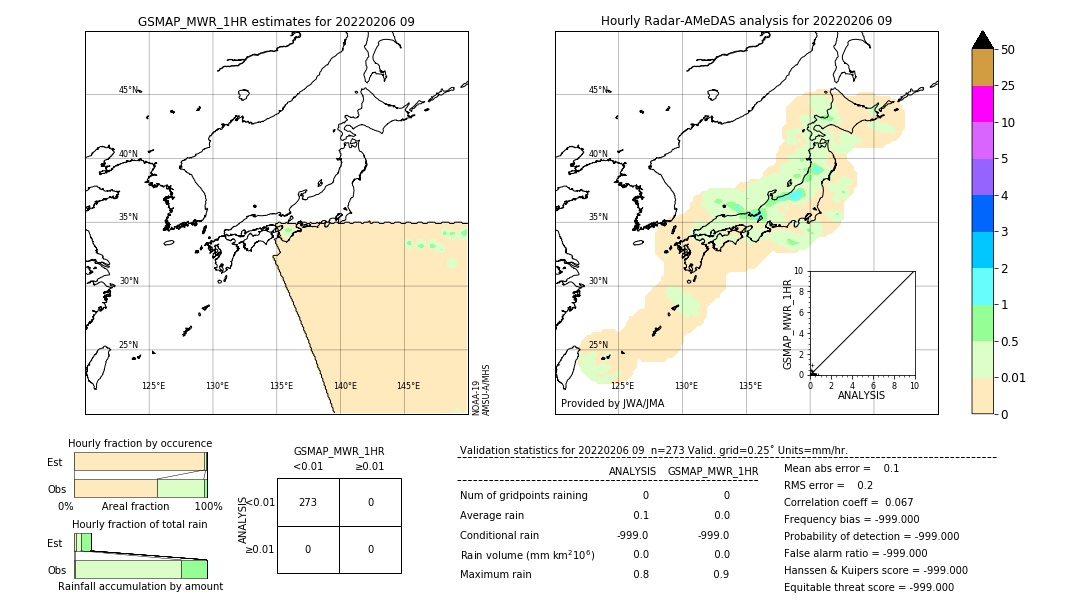 GSMaP MWR validation image. 2022/02/06 09