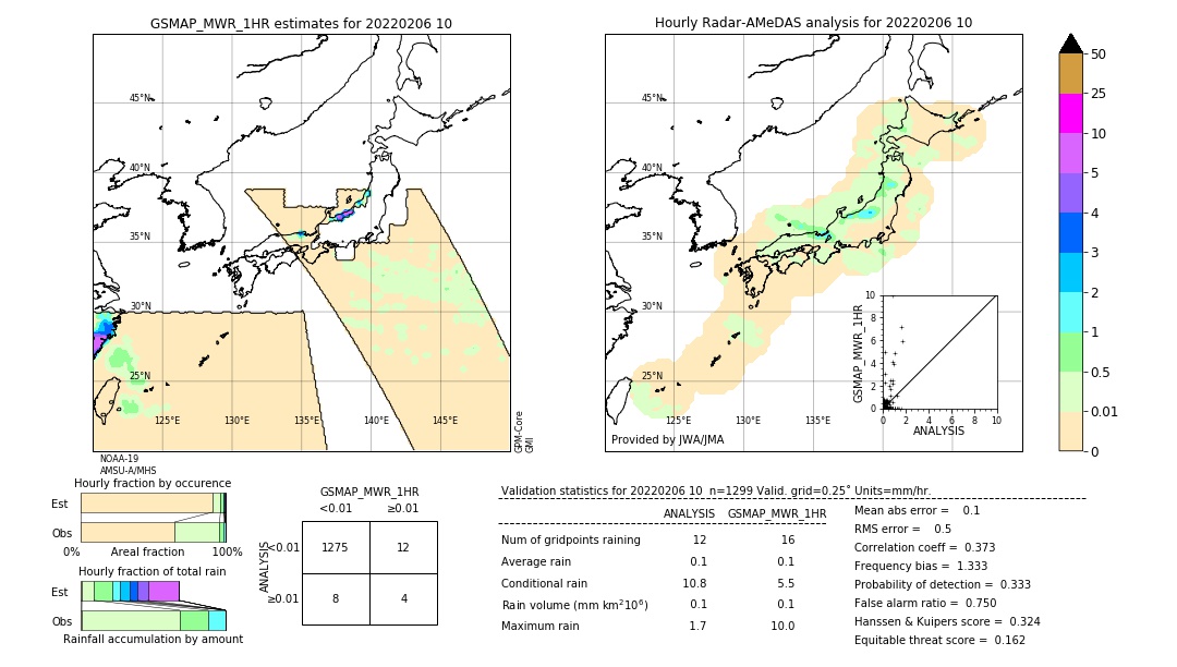 GSMaP MWR validation image. 2022/02/06 10