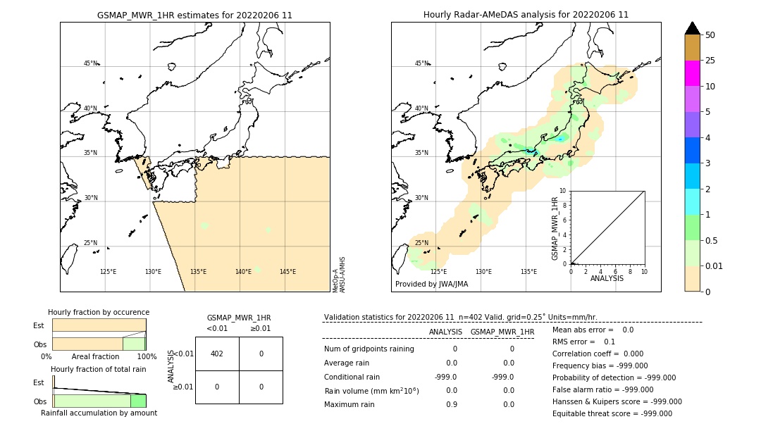 GSMaP MWR validation image. 2022/02/06 11