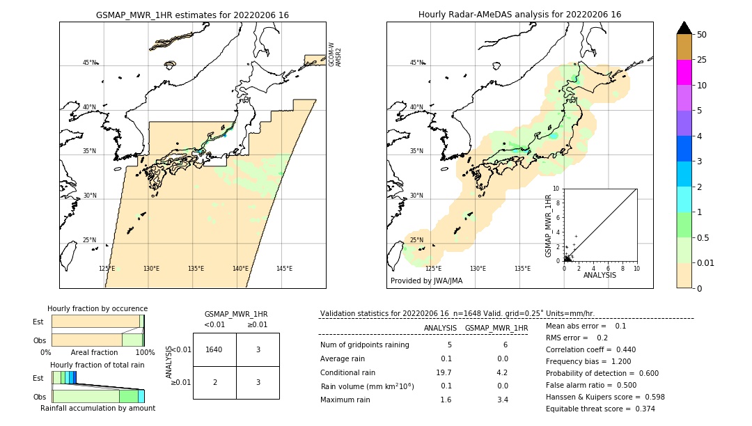 GSMaP MWR validation image. 2022/02/06 16