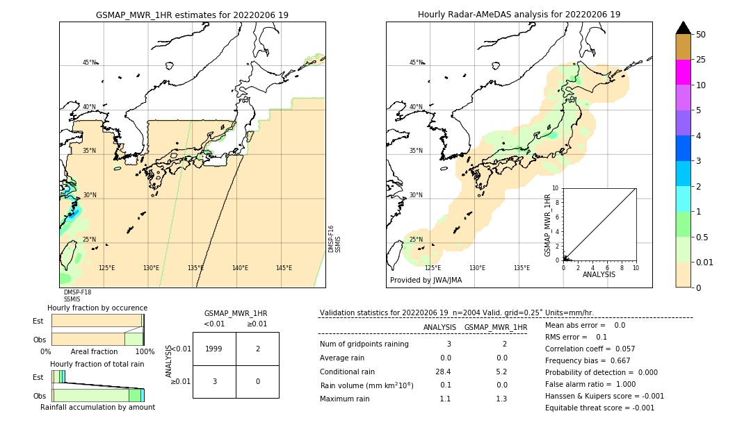 GSMaP MWR validation image. 2022/02/06 19