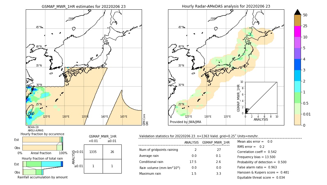 GSMaP MWR validation image. 2022/02/06 23